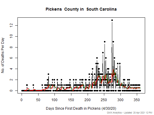 South Carolina-Pickens death chart should be in this spot