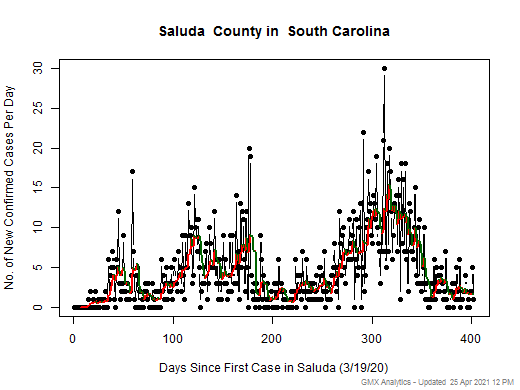 South Carolina-Saluda cases chart should be in this spot