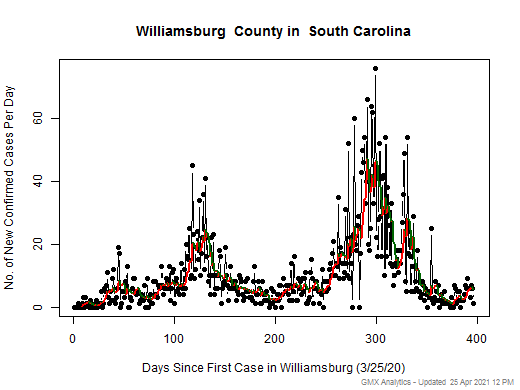 South Carolina-Williamsburg cases chart should be in this spot
