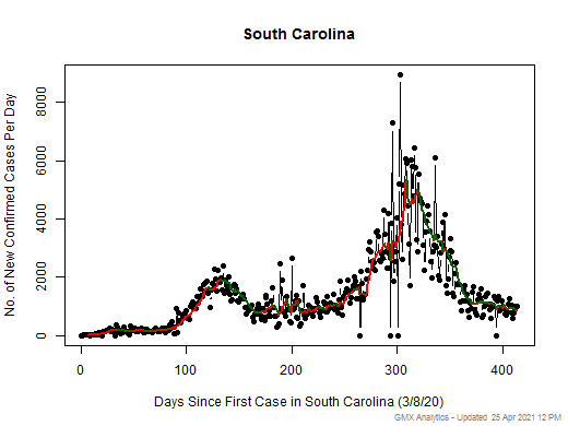 South Carolina cases chart should be in this spot