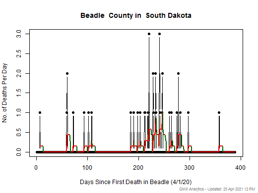 South Dakota-Beadle death chart should be in this spot