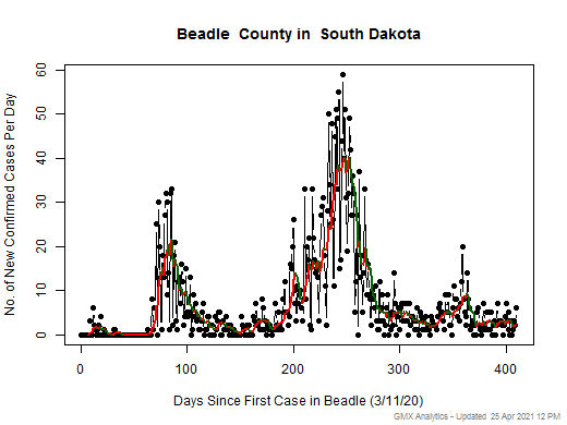 South Dakota-Beadle cases chart should be in this spot