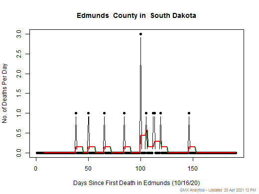 South Dakota-Edmunds death chart should be in this spot
