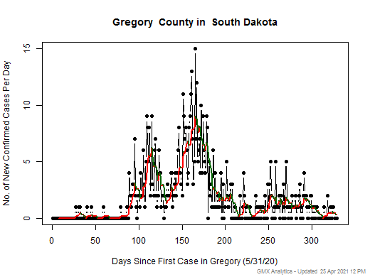 South Dakota-Gregory cases chart should be in this spot