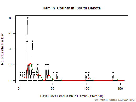 South Dakota-Hamlin death chart should be in this spot