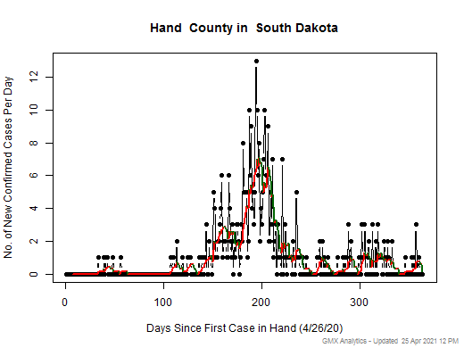 South Dakota-Hand cases chart should be in this spot