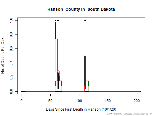 South Dakota-Hanson death chart should be in this spot