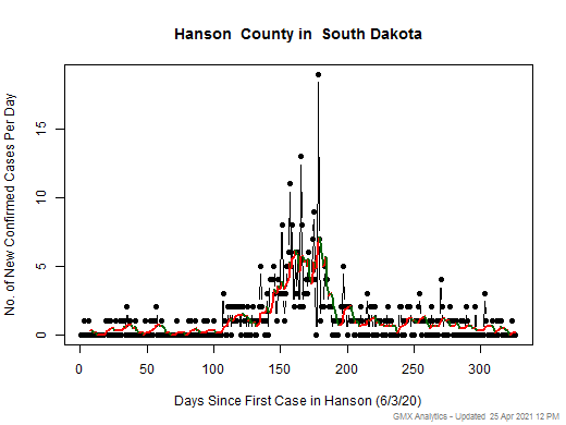 South Dakota-Hanson cases chart should be in this spot