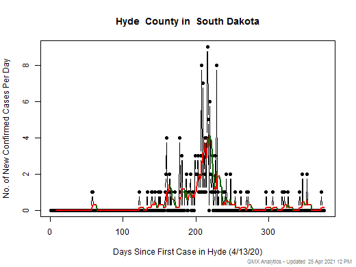 South Dakota-Hyde cases chart should be in this spot