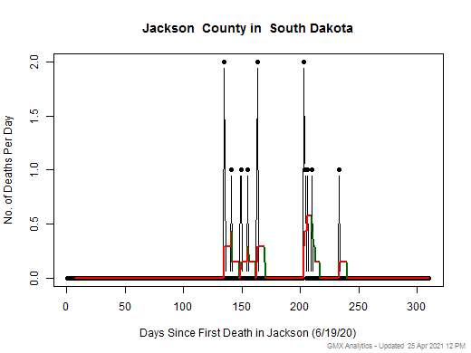 South Dakota-Jackson death chart should be in this spot