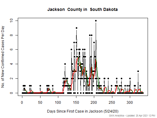 South Dakota-Jackson cases chart should be in this spot
