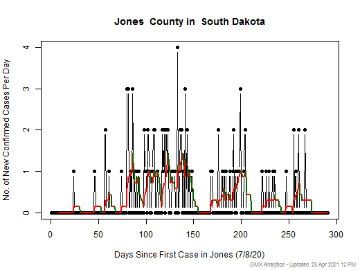 South Dakota-Jones cases chart should be in this spot