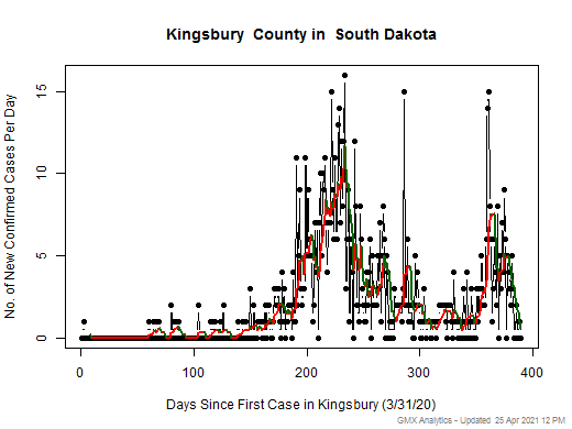 South Dakota-Kingsbury cases chart should be in this spot