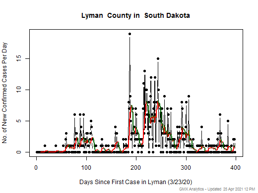 South Dakota-Lyman cases chart should be in this spot