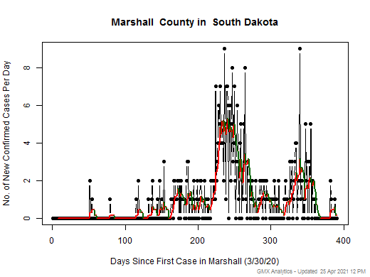 South Dakota-Marshall cases chart should be in this spot