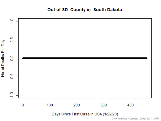 South Dakota-Out of SD death chart should be in this spot