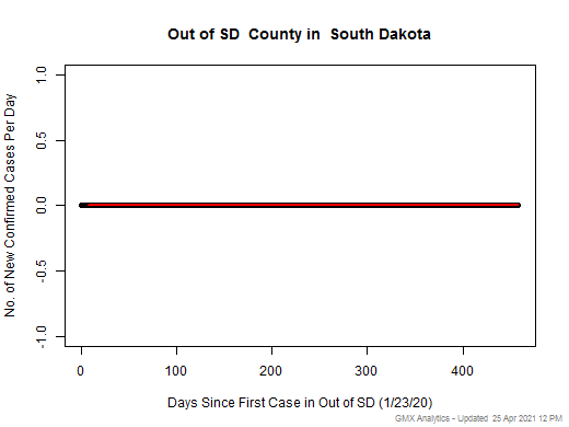 South Dakota-Out of SD cases chart should be in this spot
