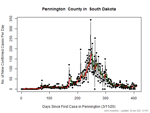 South Dakota-Pennington cases chart should be in this spot