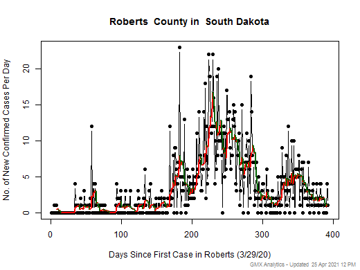 South Dakota-Roberts cases chart should be in this spot
