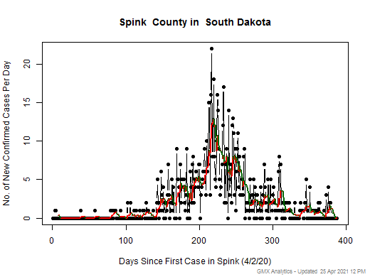 South Dakota-Spink cases chart should be in this spot