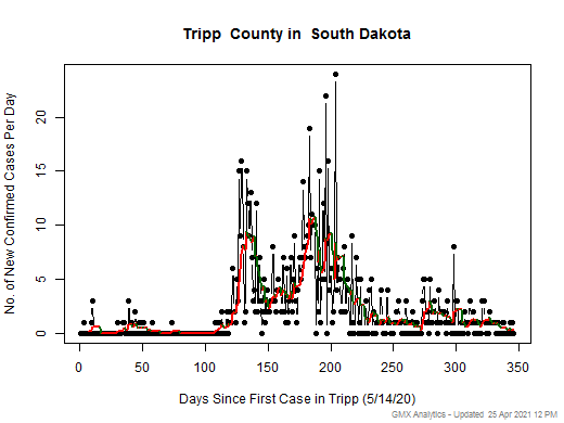South Dakota-Tripp cases chart should be in this spot
