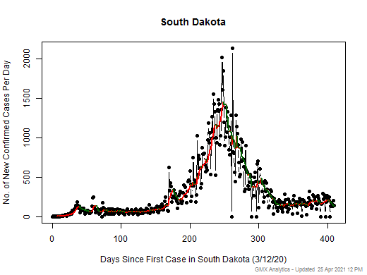South Dakota cases chart should be in this spot