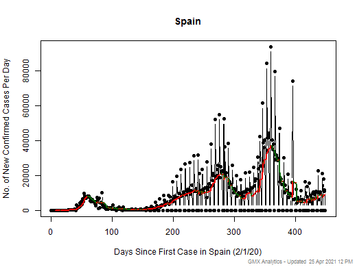 Spain cases chart should be in this spot