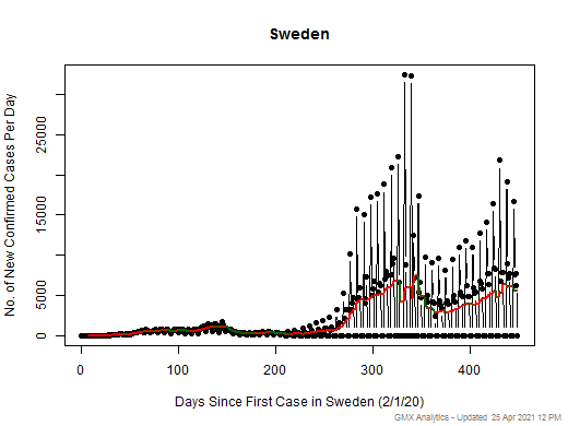 Sweden cases chart should be in this spot