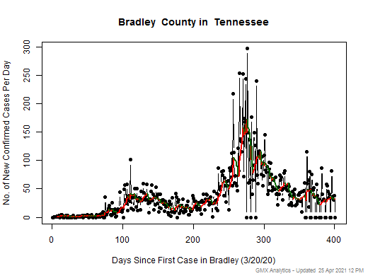 Tennessee-Bradley cases chart should be in this spot