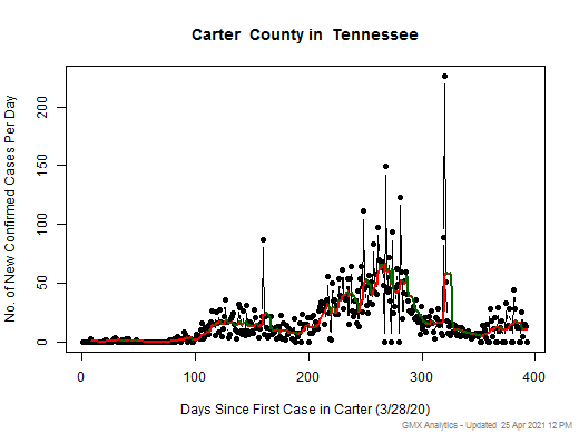 Tennessee-Carter cases chart should be in this spot