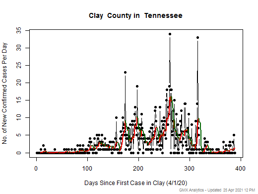 Tennessee-Clay cases chart should be in this spot
