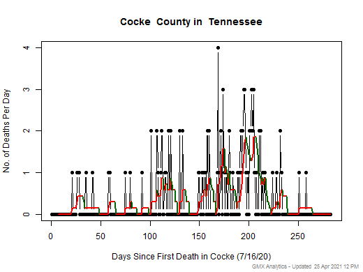 Tennessee-Cocke death chart should be in this spot