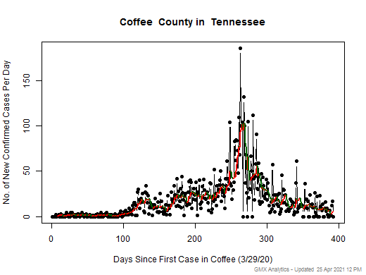Tennessee-Coffee cases chart should be in this spot