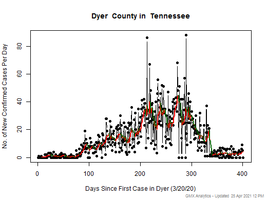 Tennessee-Dyer cases chart should be in this spot