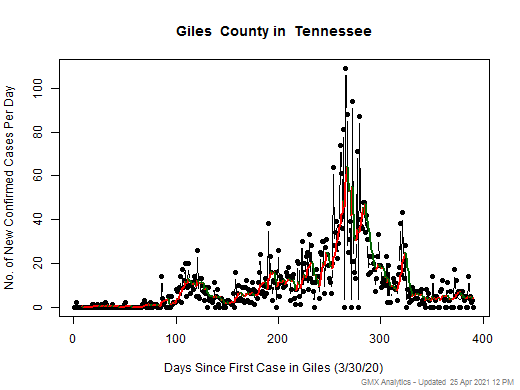 Tennessee-Giles cases chart should be in this spot