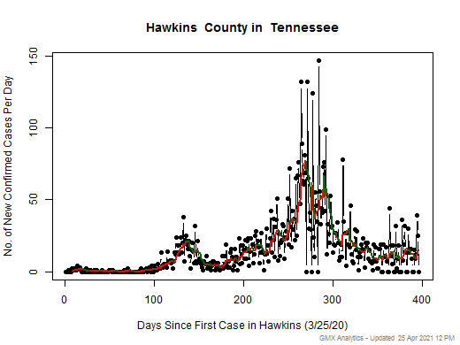 Tennessee-Hawkins cases chart should be in this spot