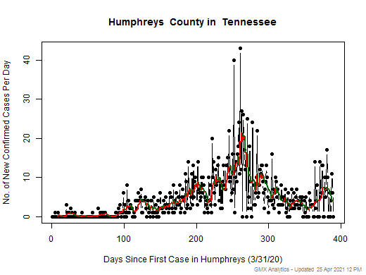 Tennessee-Humphreys cases chart should be in this spot