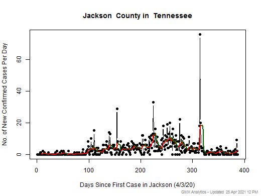 Tennessee-Jackson cases chart should be in this spot