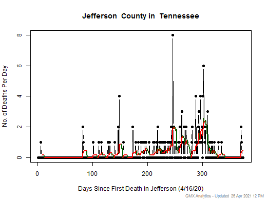 Tennessee-Jefferson death chart should be in this spot