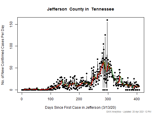 Tennessee-Jefferson cases chart should be in this spot
