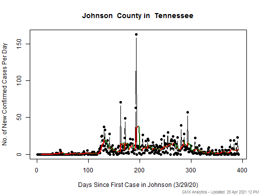 Tennessee-Johnson cases chart should be in this spot