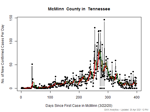 Tennessee-McMinn cases chart should be in this spot