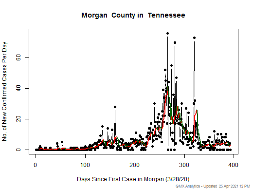 Tennessee-Morgan cases chart should be in this spot