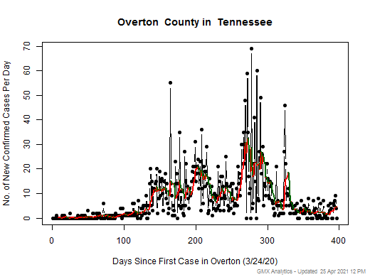 Tennessee-Overton cases chart should be in this spot