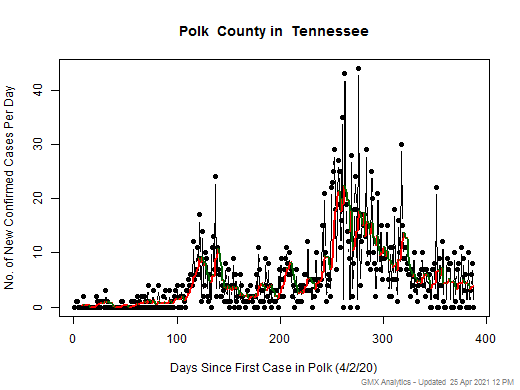 Tennessee-Polk cases chart should be in this spot