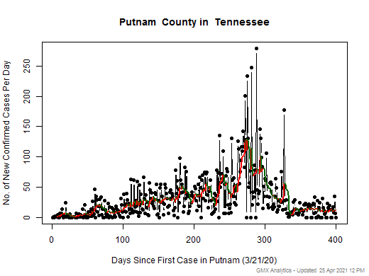 Tennessee-Putnam cases chart should be in this spot