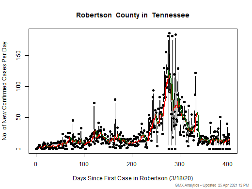 Tennessee-Robertson cases chart should be in this spot