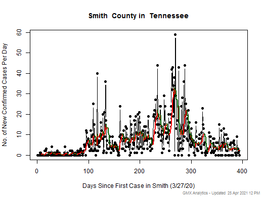 Tennessee-Smith cases chart should be in this spot