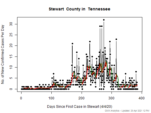 Tennessee-Stewart cases chart should be in this spot