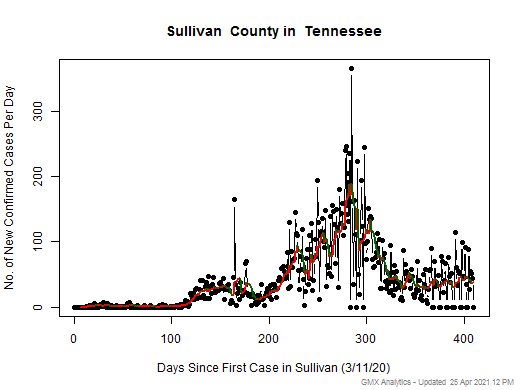 Tennessee-Sullivan cases chart should be in this spot